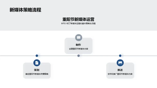 新媒体传播的重阳节