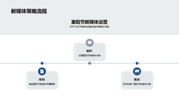 新媒体传播的重阳节