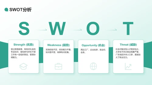 绿色商务风大学生职业规划生涯书PPT模板