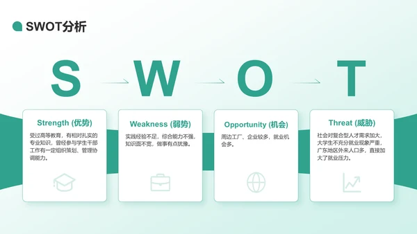 绿色商务风大学生职业规划生涯书PPT模板