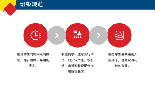 新学期家长会通用PPT课件模板