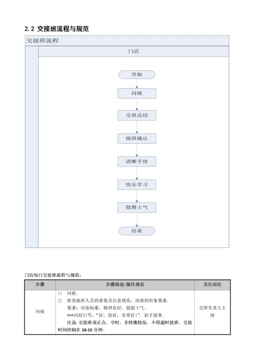 店长手册.docx
