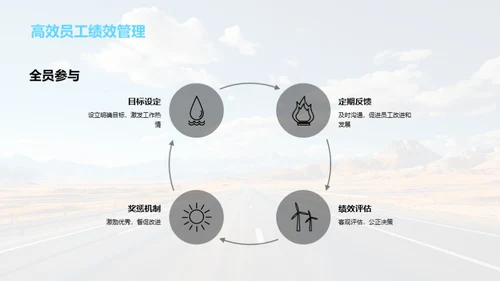 人力资源部门逐梦之旅