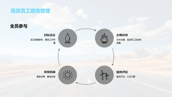 人力资源部门逐梦之旅