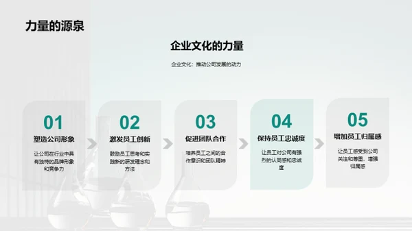 化学创新与企业文化