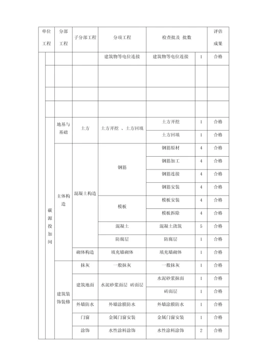 污水处理厂单位工程划分.docx