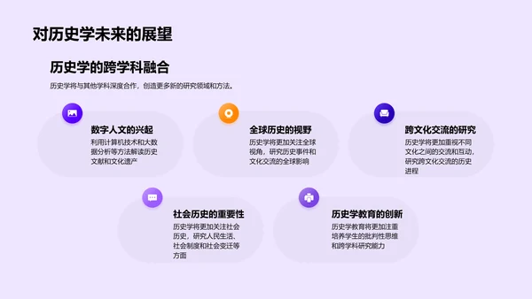 历史学新技术应用PPT模板