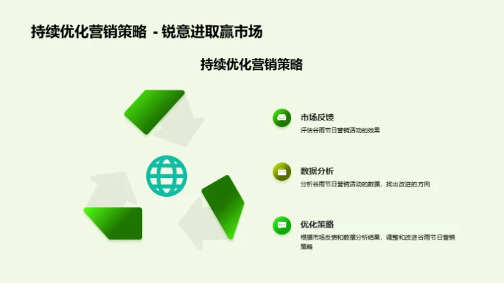 谷雨节营销攻略