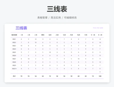 三线表