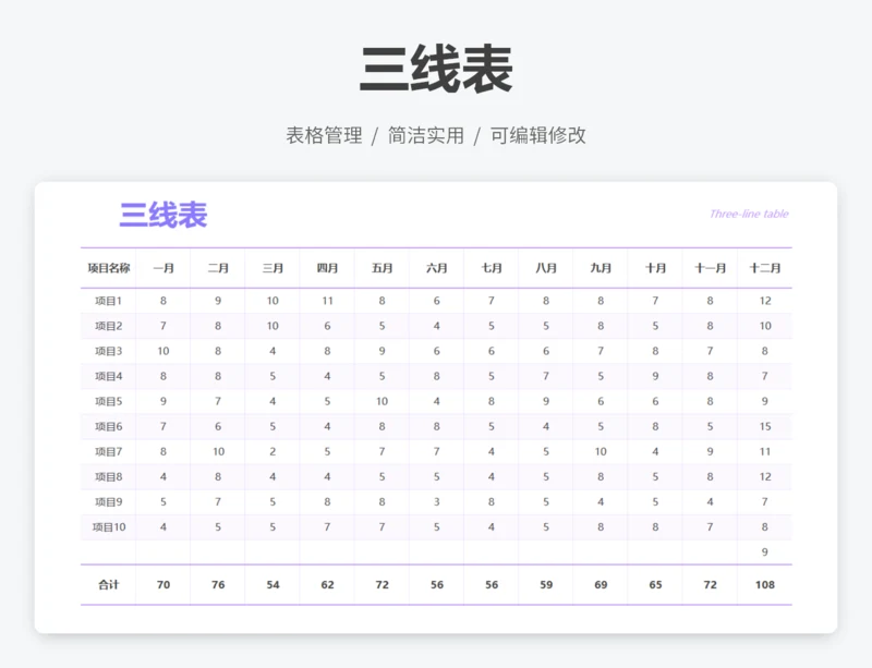 三线表