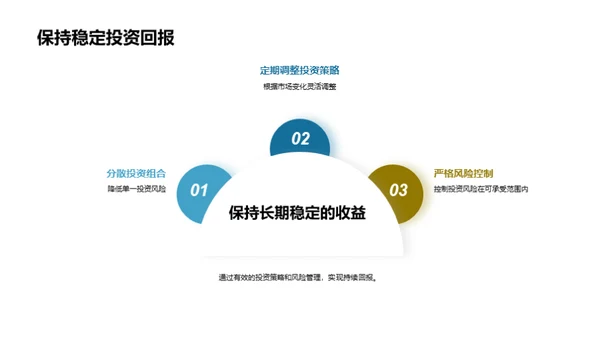 投资旅游电商解析