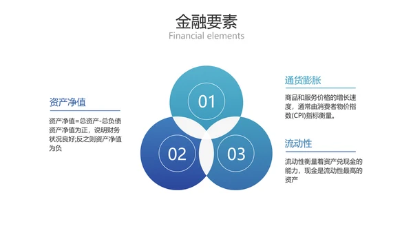 简约风金融商务业务产品培训