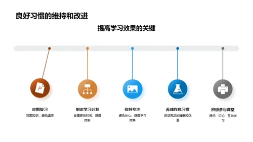 学习方法与习惯探索