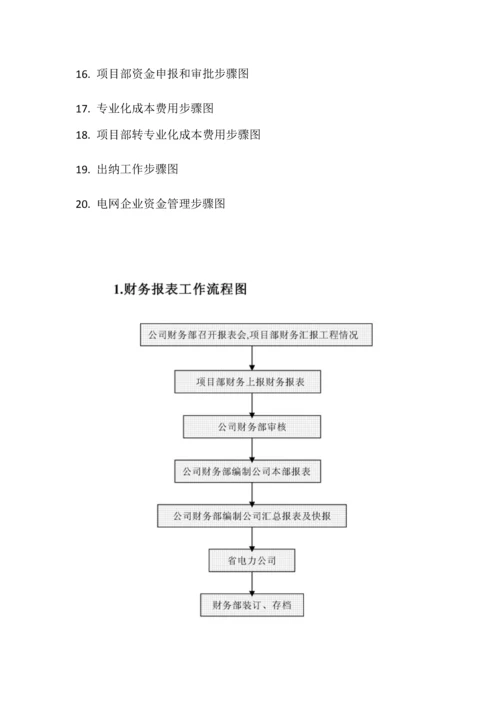 制度财务部最全工作流程图模板.docx