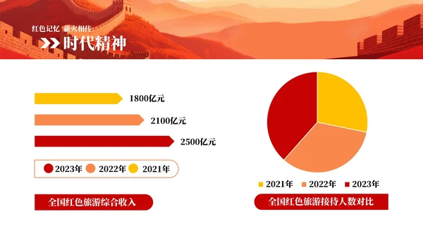 红色中国风红色革命PPT模板