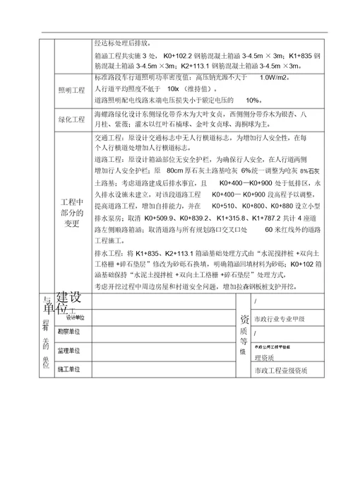 市政工程监理质量评估报告范本1