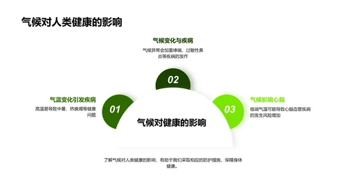 小满节气影响解析PPT模板