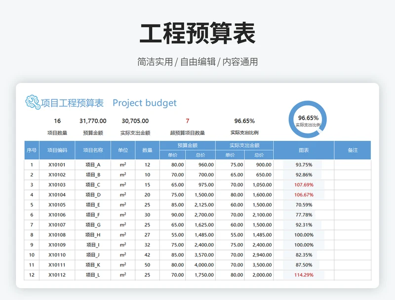 工程预算表