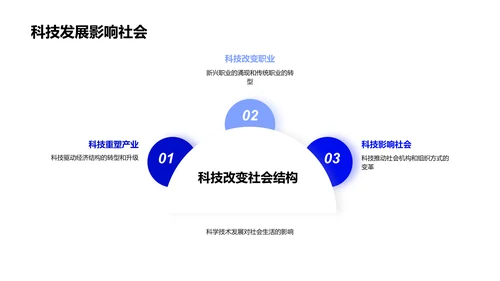 科学驱动社会进步讲座PPT模板