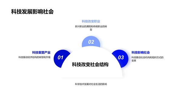 科学驱动社会进步讲座PPT模板