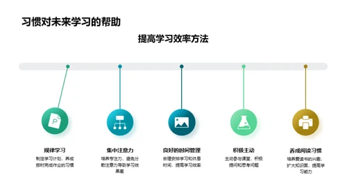 习惯养成与成功之路