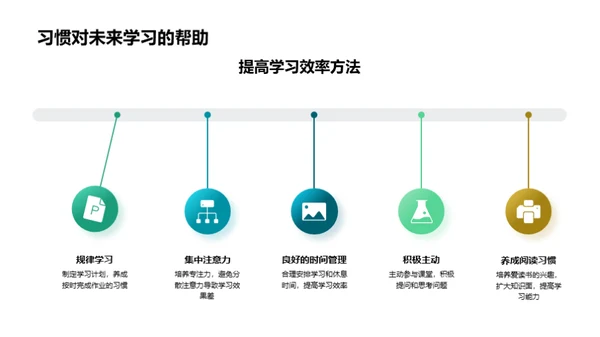 习惯养成与成功之路