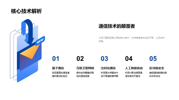 超越时空：通信科技新纪元