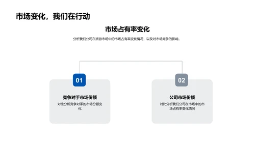 旅游业季度财报PPT模板