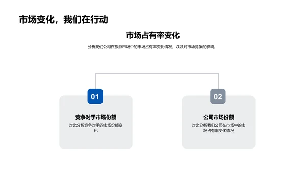 旅游业季度财报PPT模板