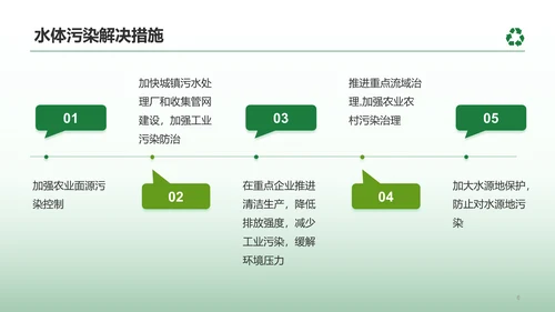 绿色简约绿色环保知识科普PPT