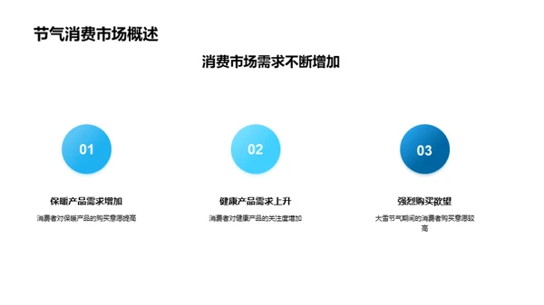 冬季营销攻略