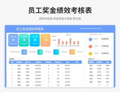 员工奖金绩效考核表