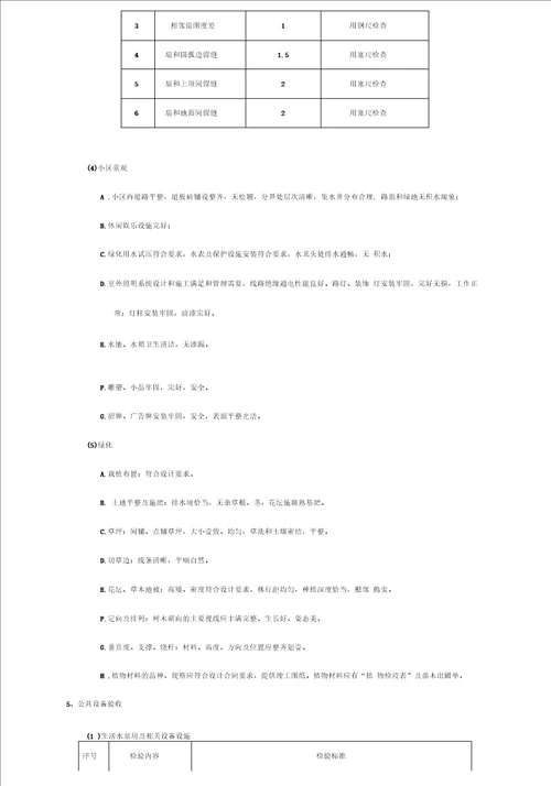 2020年物业管理新项目物业接管验收操作指引