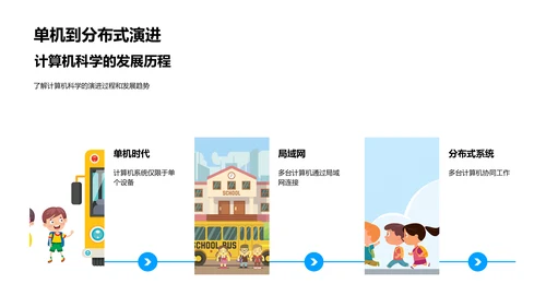 掌握计算机科学