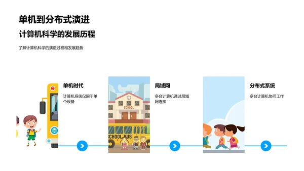 掌握计算机科学