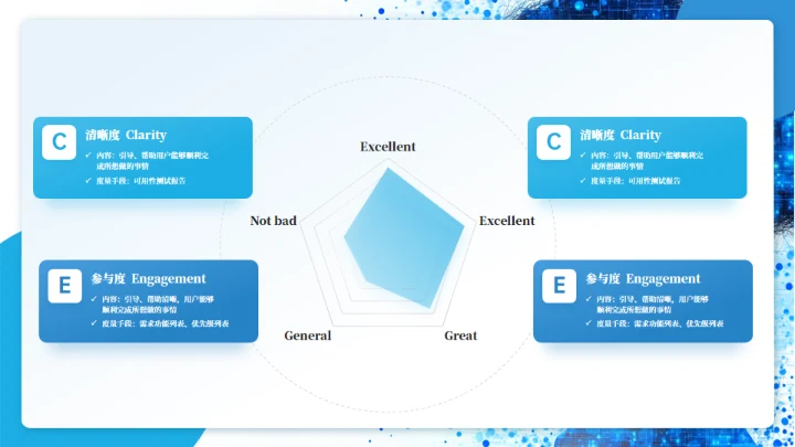 蓝色商务产品介绍项目汇报通用PPT模板
