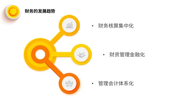 桔色微立体财务共享服务培训课件PPT财务知识培训