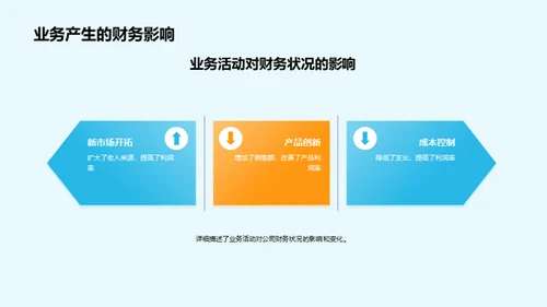 季度财务全方位解读