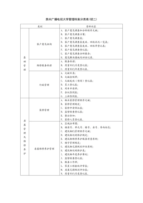 各项管理全新规章新版制度及档案管理情况.docx