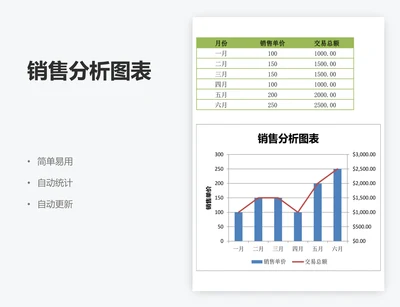 销售分析图表