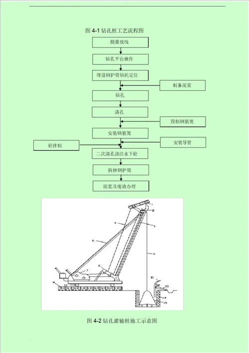 桩基施工方案