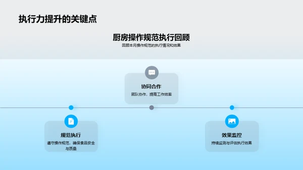 厨房团队执行力提升