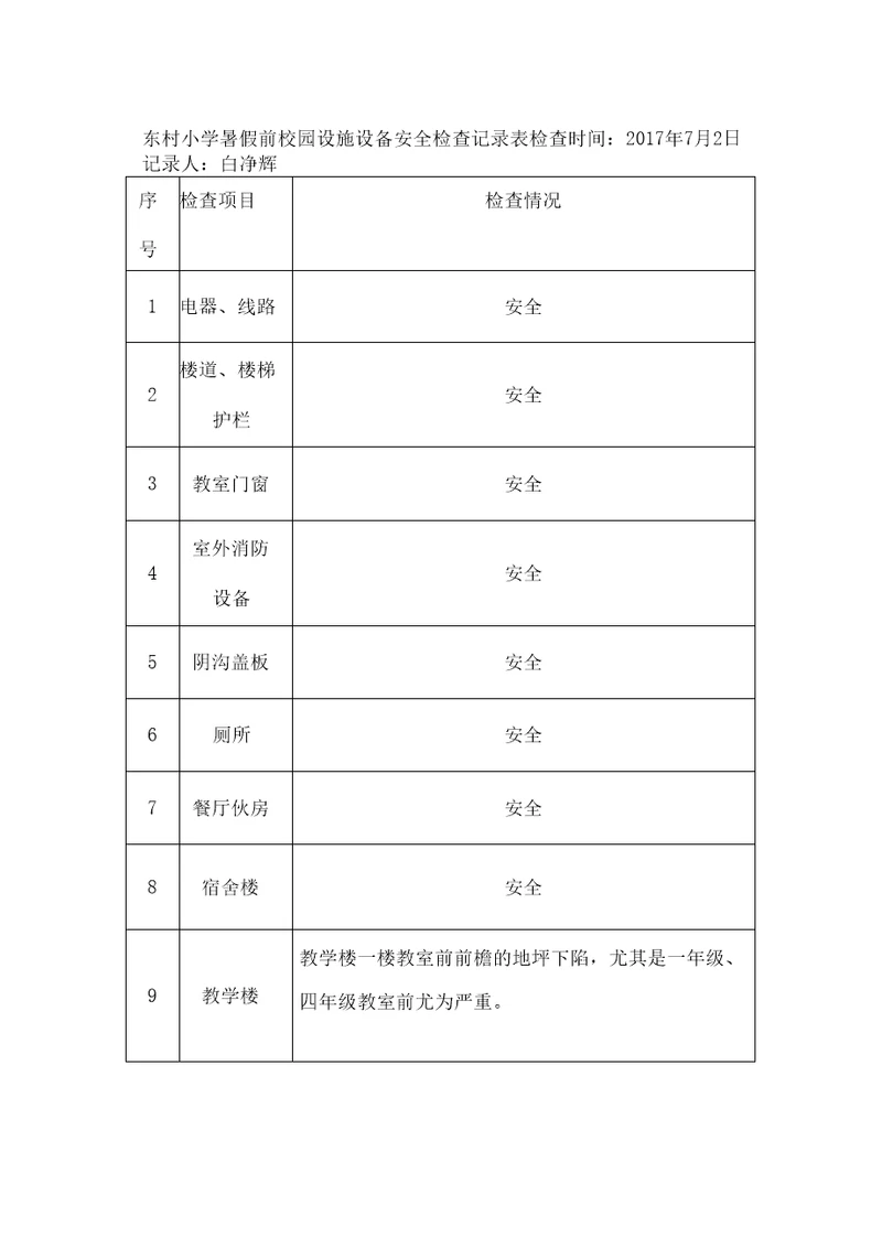 学校校园设施设备安全排查记录