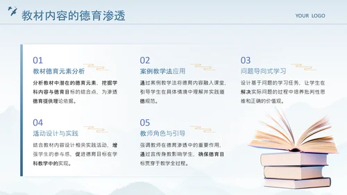 蓝色中国风德育教育与学科教学的融合路径研究PPT