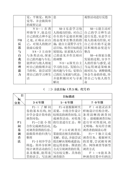 江苏省综合实践活动课程纲要