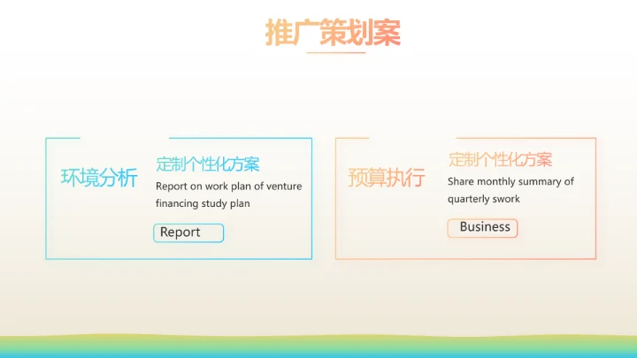 少儿儿童综合医疗保险工作总结汇报计划PPT