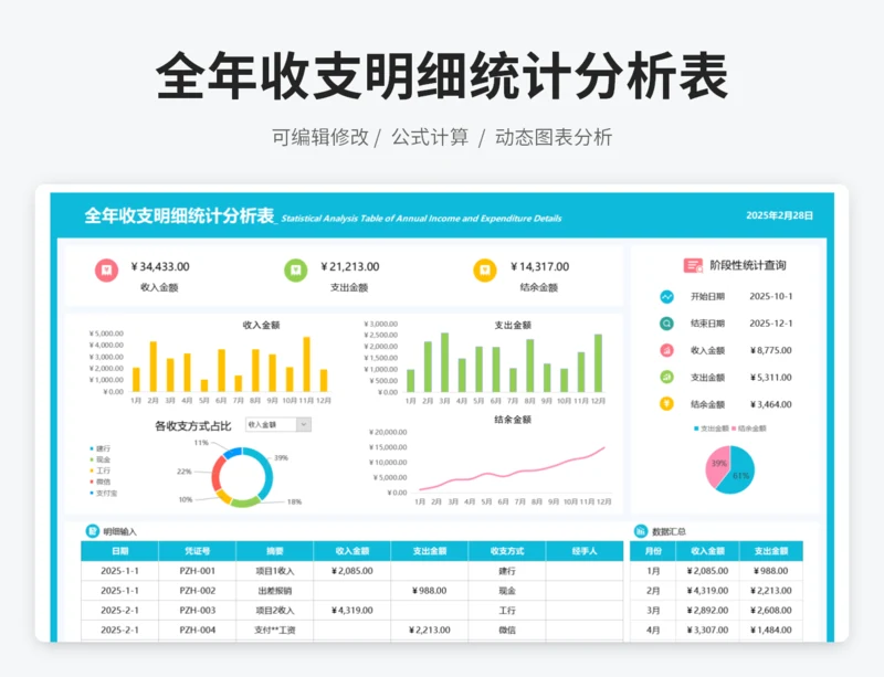 全年收支明细统计分析表