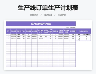 生产线订单生产计划表