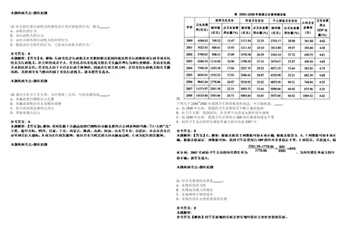 2022年10月杭州市西湖区行政审批服务管理办公室招考3名编外合同制工作人员1上岸冲刺拔高卷I含答案详解版3套