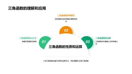 数学智慧之旅